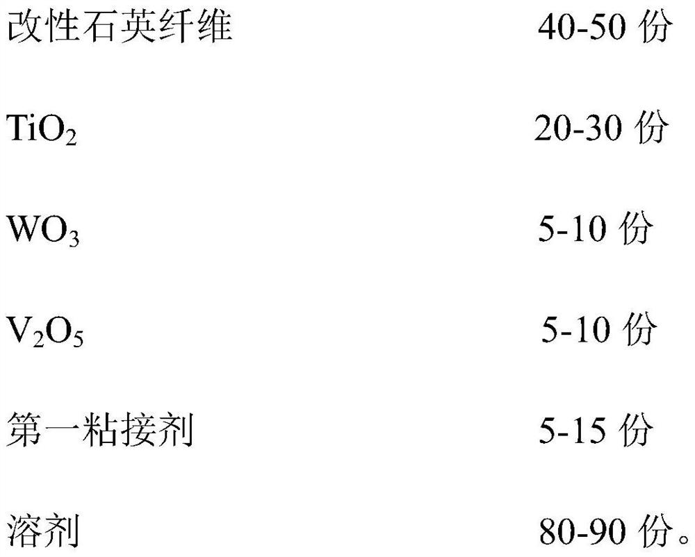 Hazardous waste incineration denitration catalyst and preparation method thereof