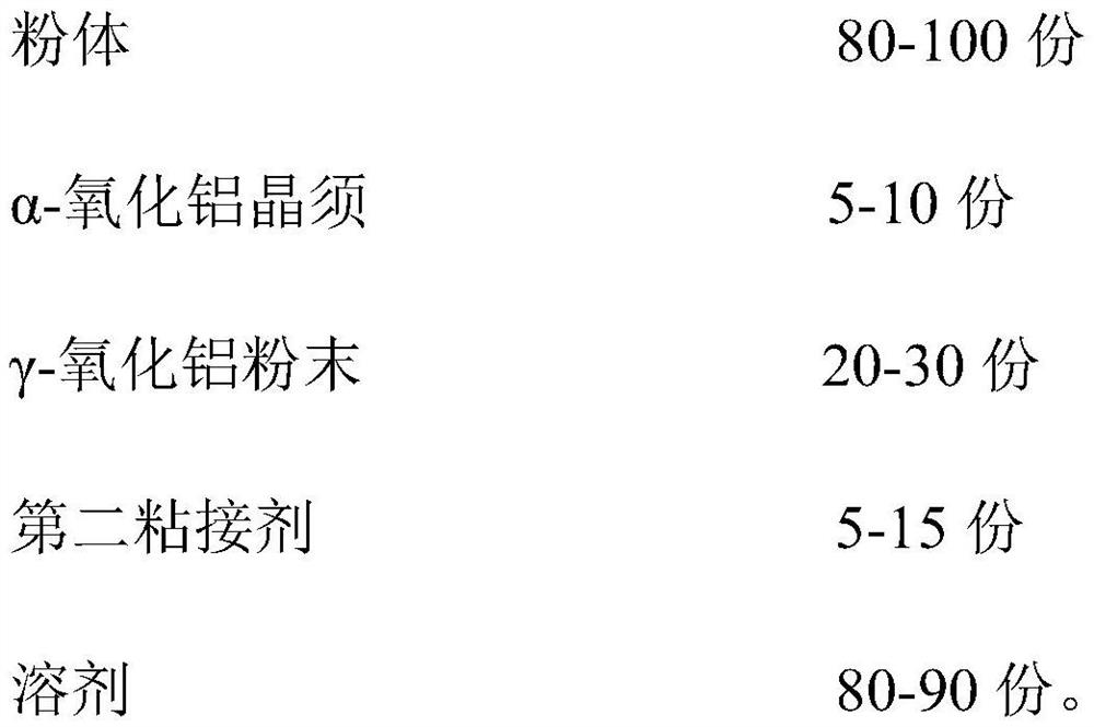 Hazardous waste incineration denitration catalyst and preparation method thereof