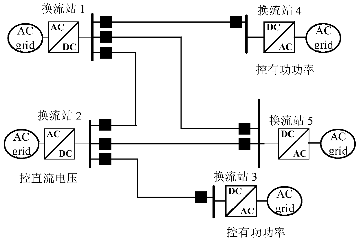 Coordinated Control Method of Converter Station and DC Circuit Breaker in Flexible DC System