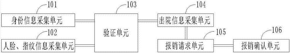 Hospital self-help reimbursement method and system