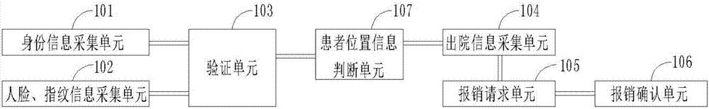 Hospital self-help reimbursement method and system