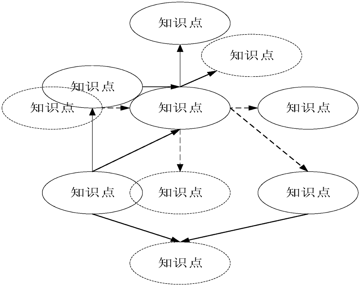 Learning resource multilayer organization and expression method for online education system