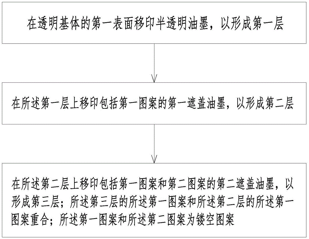 Pad printing method, key and pad printing equipment