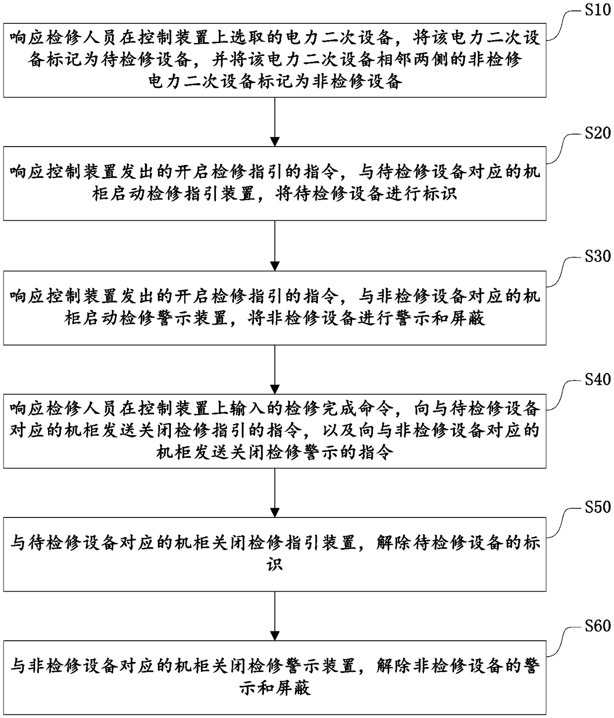 Safety protection mechanism for power secondary device and control method thereof