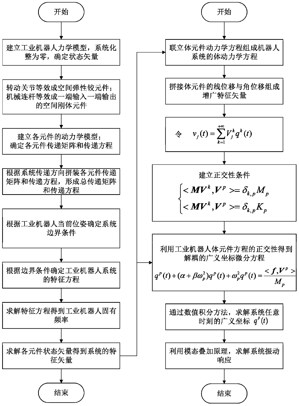 Modal parameter and vibration response calculation method for rotating joint type industrial robot