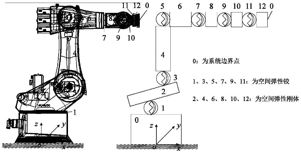 Modal parameter and vibration response calculation method for rotating joint type industrial robot