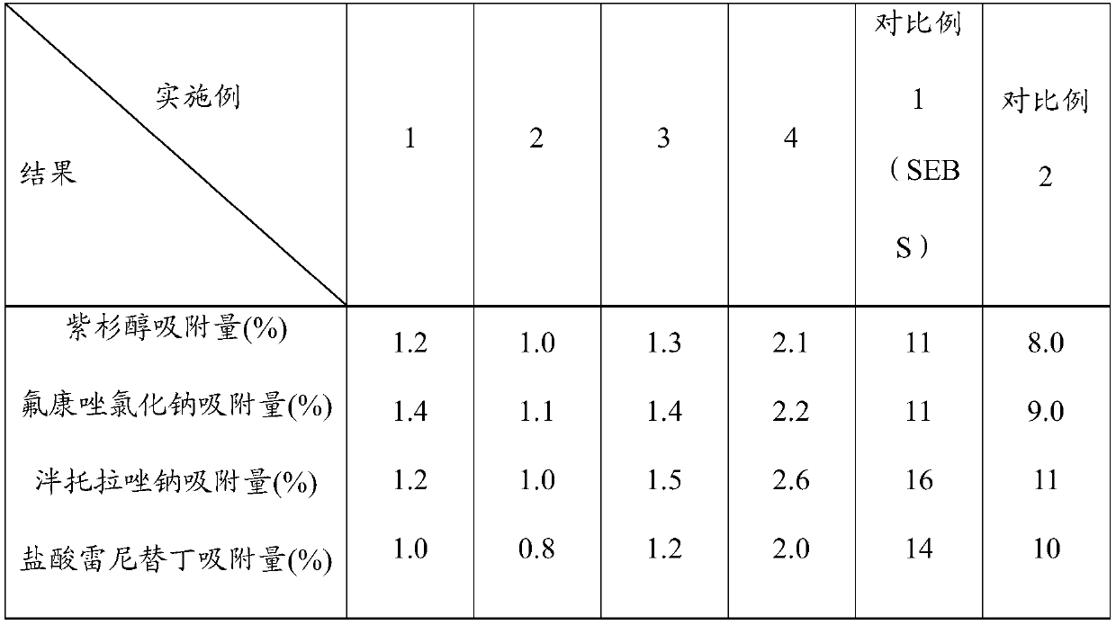 A kind of low drug adsorption TPS and its preparation method and application