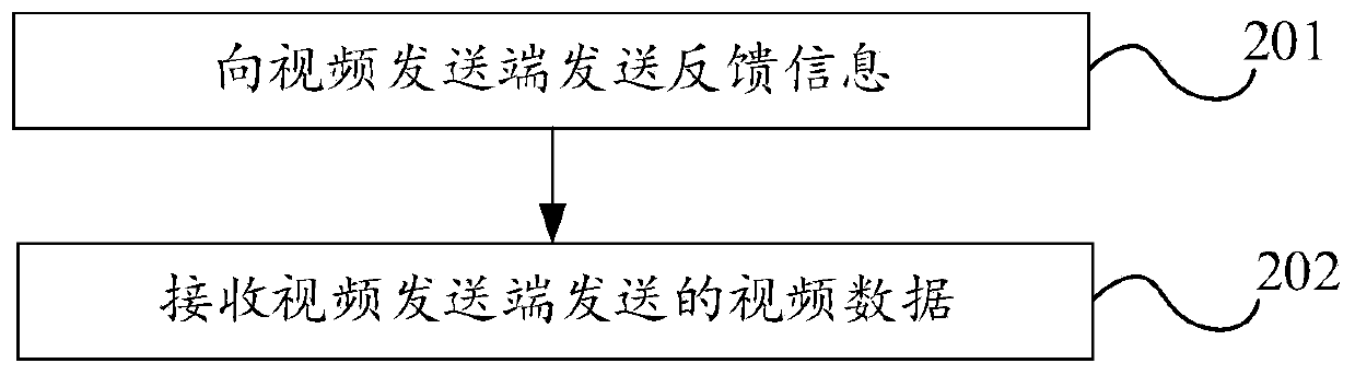 Real-time video transmission method