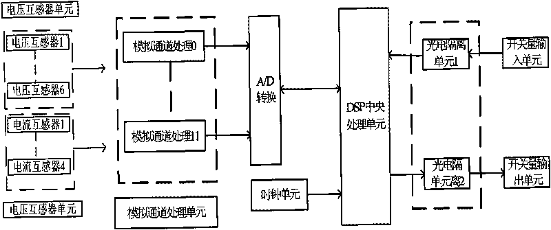 Short circuit detection and protection system based on DSP