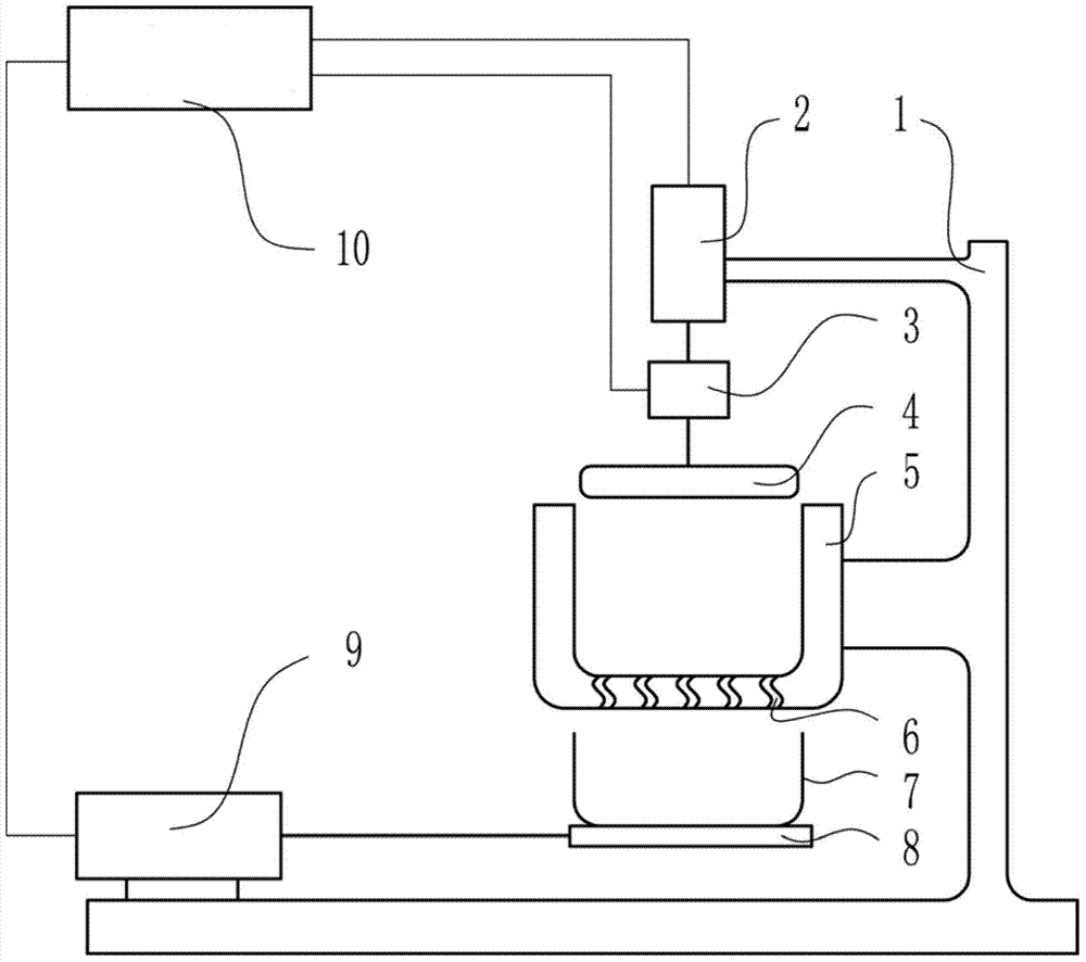 Full-automatic traditional Chinese medicine mortar device