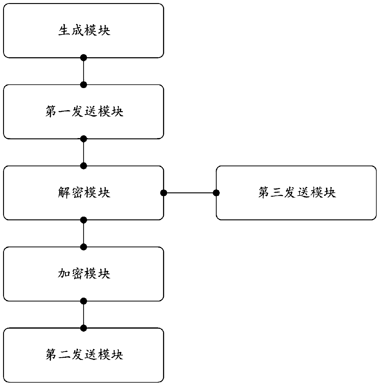 Automatic bargaining method based on smart contract and multi-party security calculation and related device