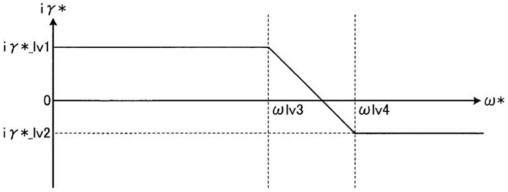 Motor control device