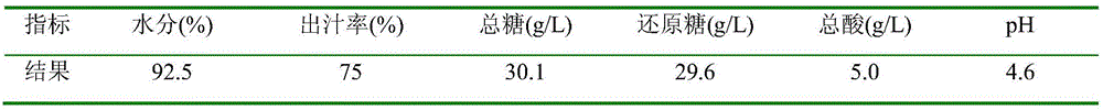 Sugar-free tomato sparkling wine and preparation method thereof