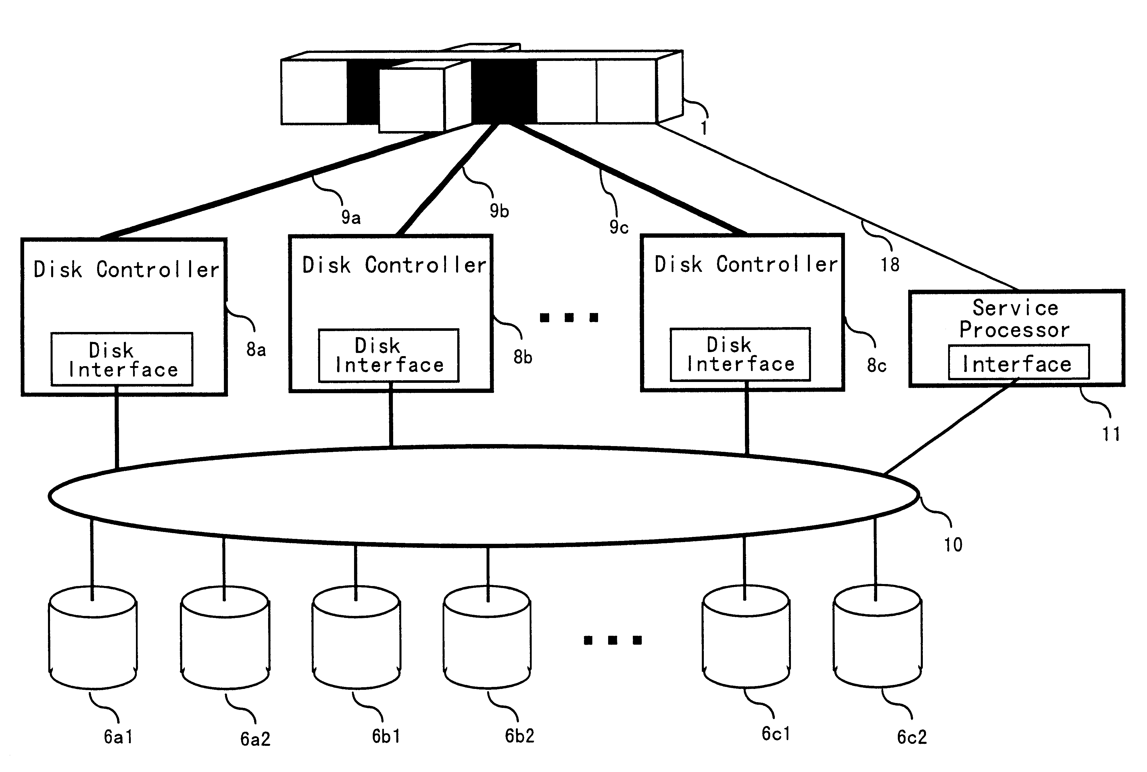 Storage subsystem which balances loads across a plurality of disk controllers