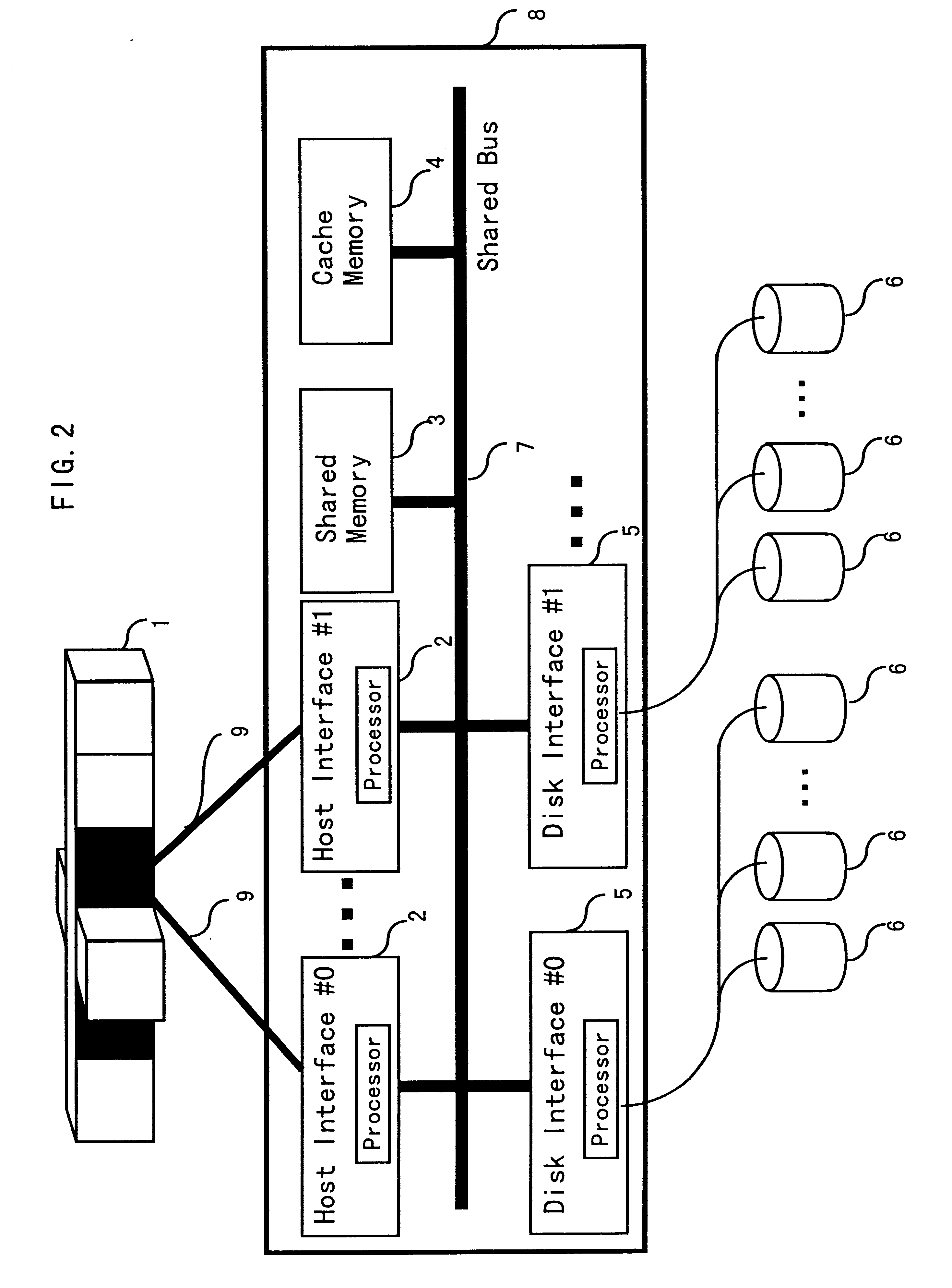 Storage subsystem which balances loads across a plurality of disk controllers