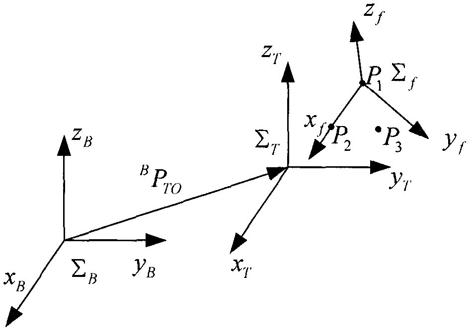 Method for separating and identifying kinematical parameters of mechanical arm