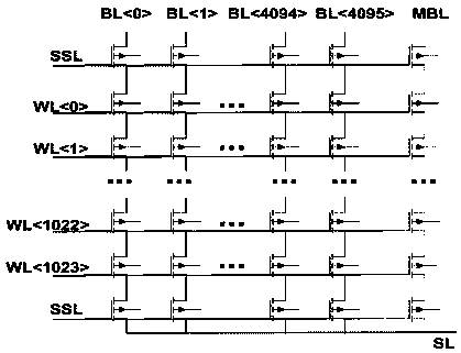 Total dose radiation resistant strengthening method of a flash memory circuit