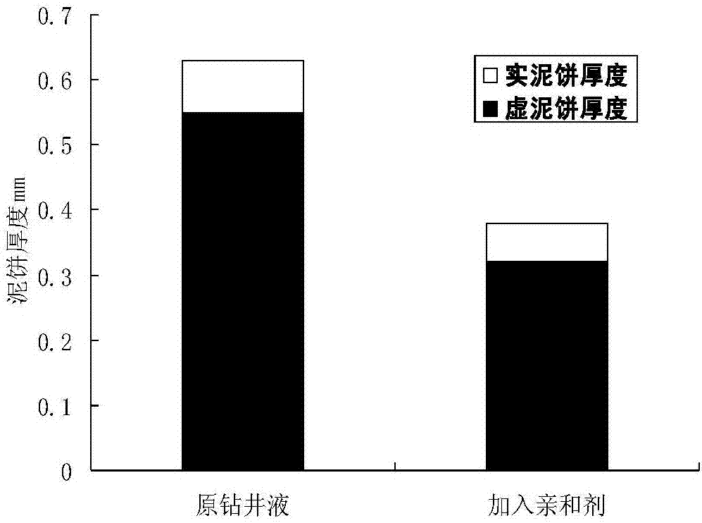 Interface affinity agent used for well cementation by water-based drilling fluid for horizontal well