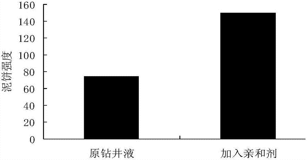 Interface affinity agent used for well cementation by water-based drilling fluid for horizontal well