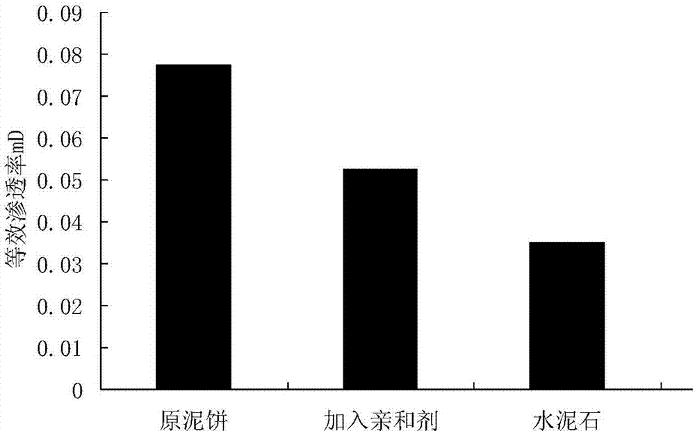 Interface affinity agent used for well cementation by water-based drilling fluid for horizontal well