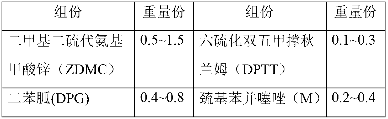 High flame retardancy type soft foam plastic insulation product and preparation method thereof