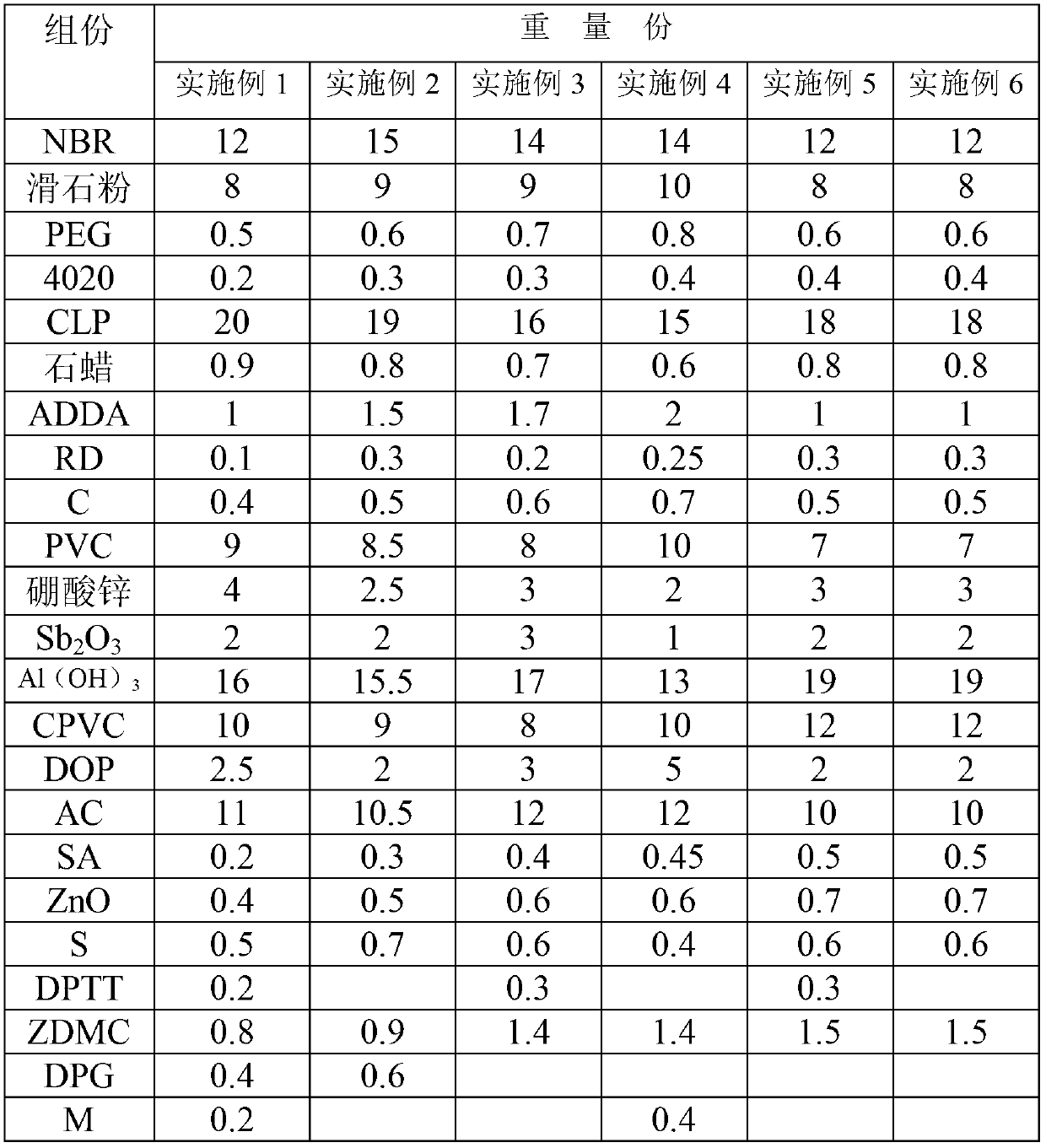 High flame retardancy type soft foam plastic insulation product and preparation method thereof