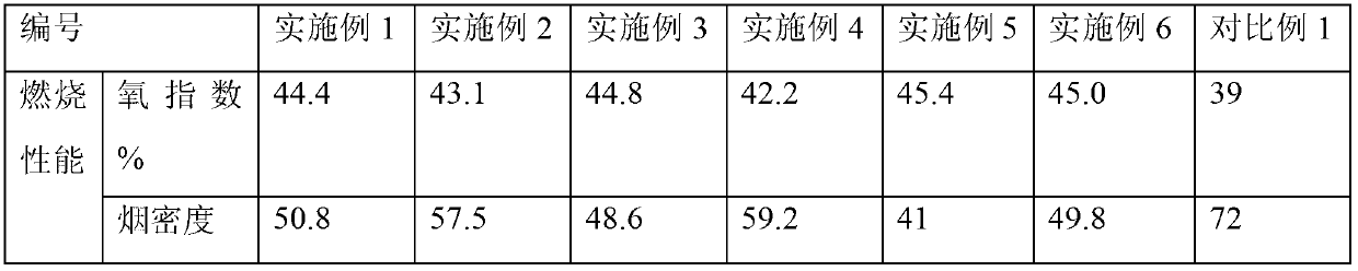 High flame retardancy type soft foam plastic insulation product and preparation method thereof