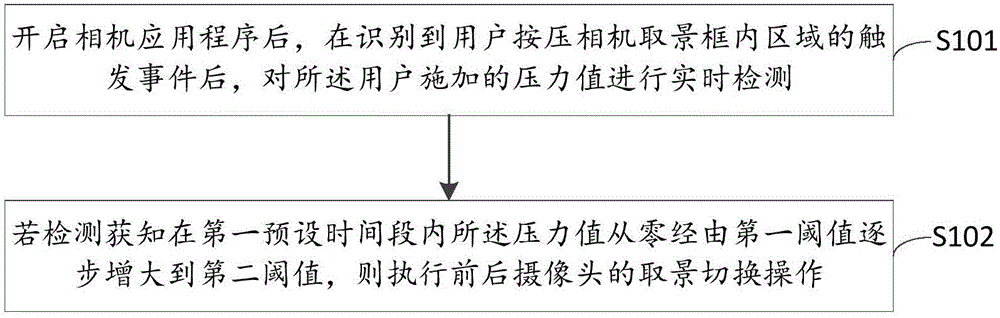 Photographing view-finding method and device based on screen pressure sensing