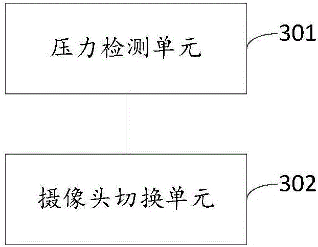 Photographing view-finding method and device based on screen pressure sensing