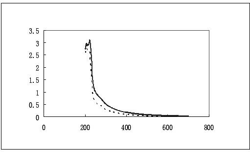 Collagen-calcium chelate and preparation method thereof