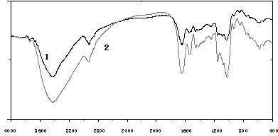 Collagen-calcium chelate and preparation method thereof