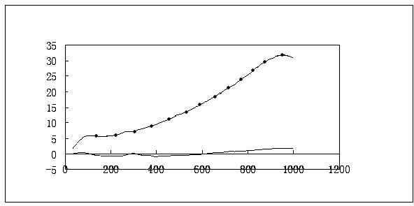 Collagen-calcium chelate and preparation method thereof