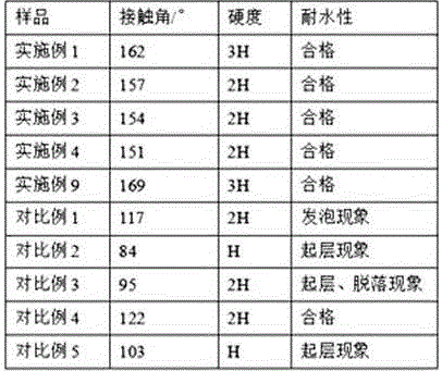 Hydrophobic coating for power transformation equipment and preparation method thereof