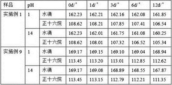 Hydrophobic coating for power transformation equipment and preparation method thereof