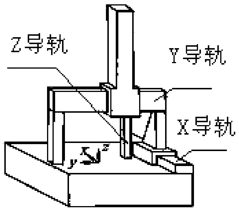 Parallel coordinate measuring machine controller