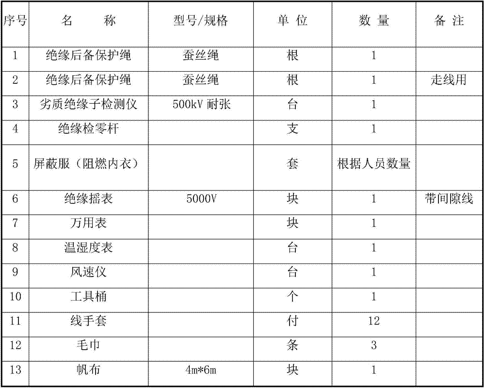 Descending-accompanied evacuation and rescue method of power transmission line under live-line condition