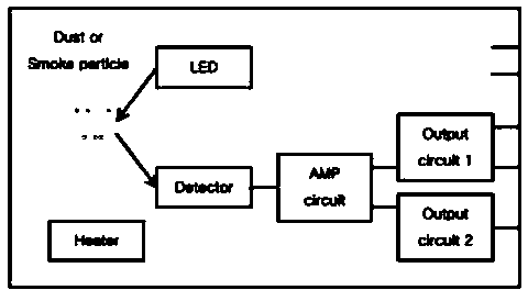 Environmental pollution trend monitoring system