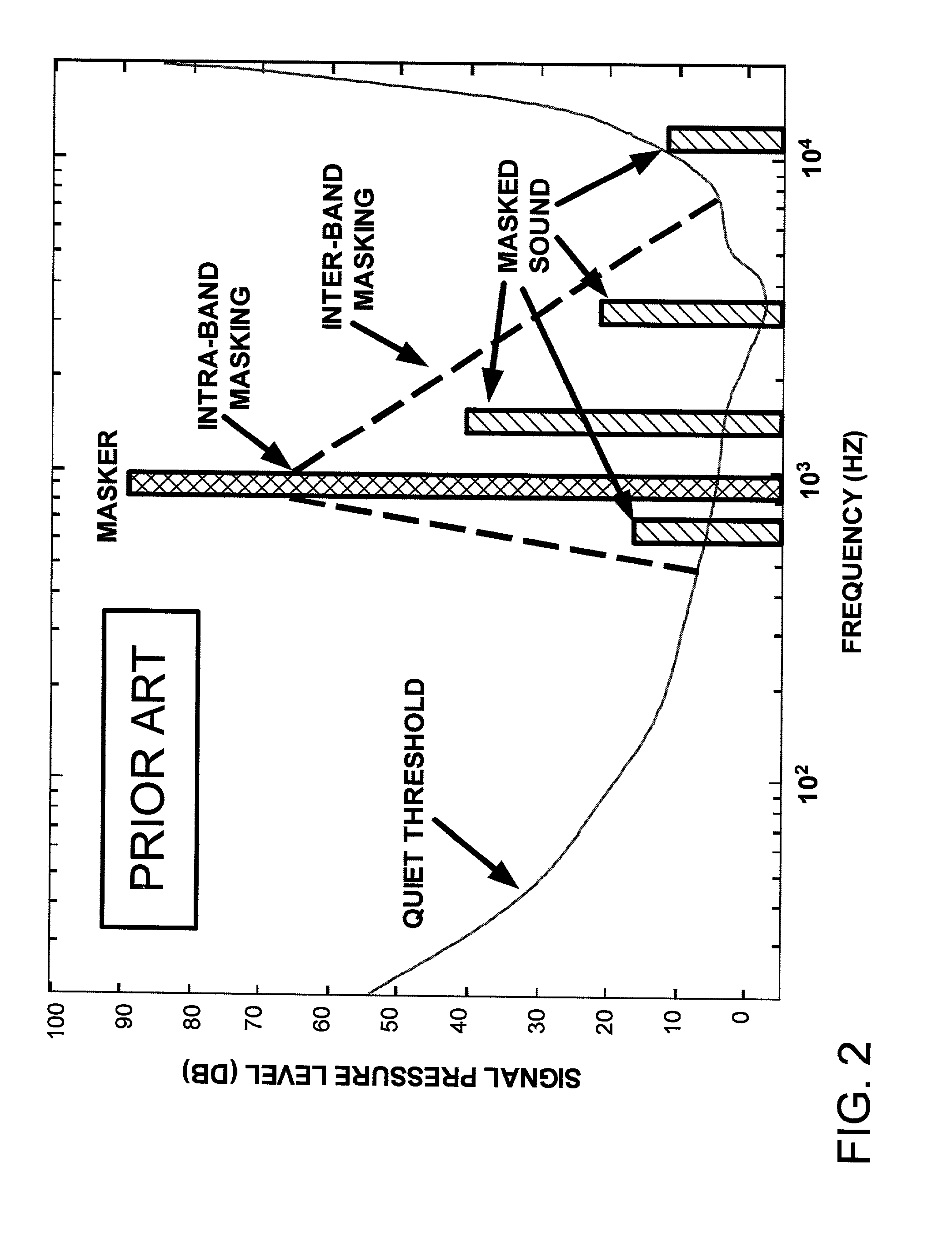 System and method for embedded audio coding with implicit auditory masking