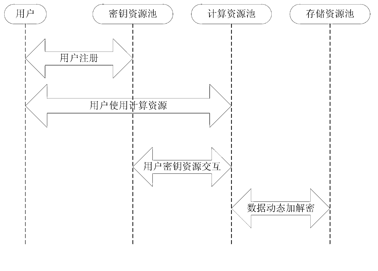 Vitualization environment data security partition method and system