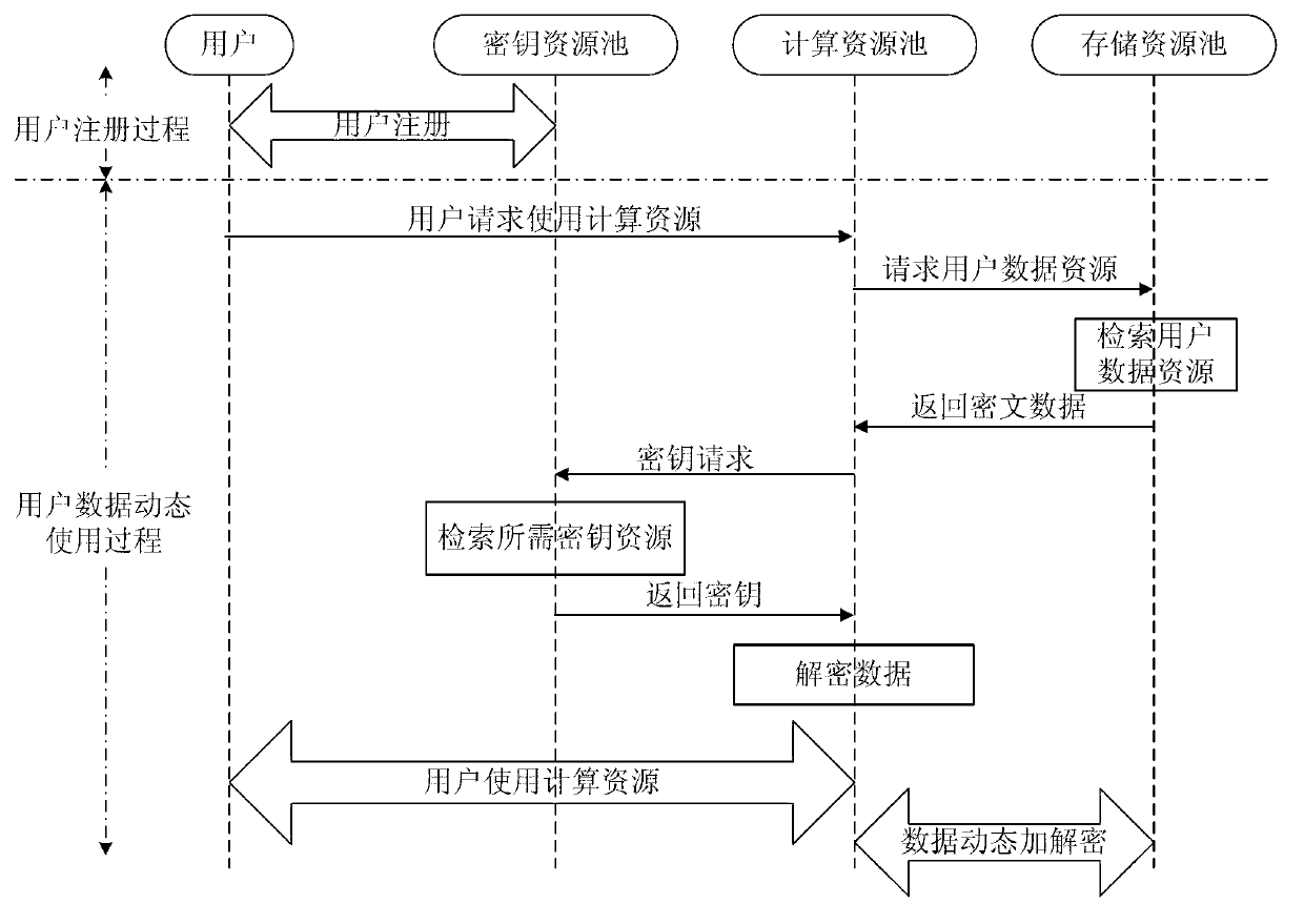 Vitualization environment data security partition method and system