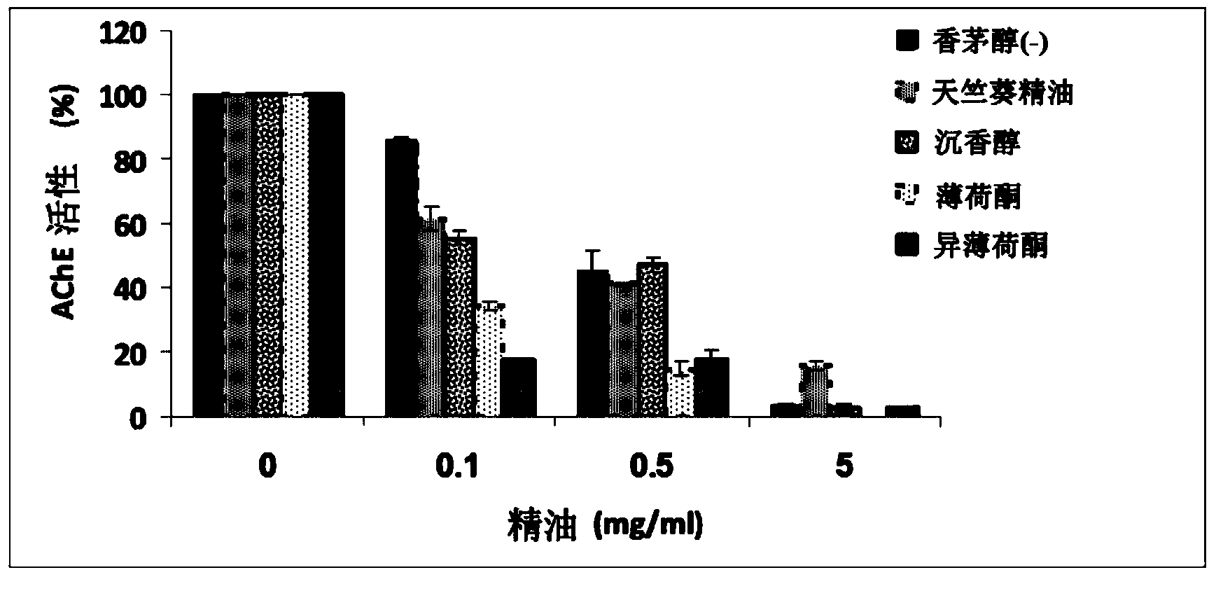 Geranium oil and constituents thereof for treatment of neurodegenerative diseases