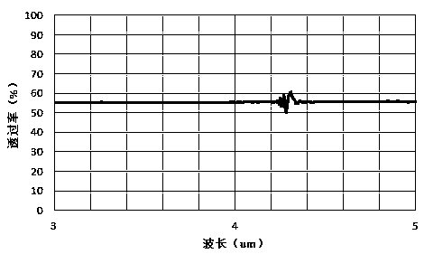 Medium wave infrared antireflection film in silicon substrate and preparation method of film