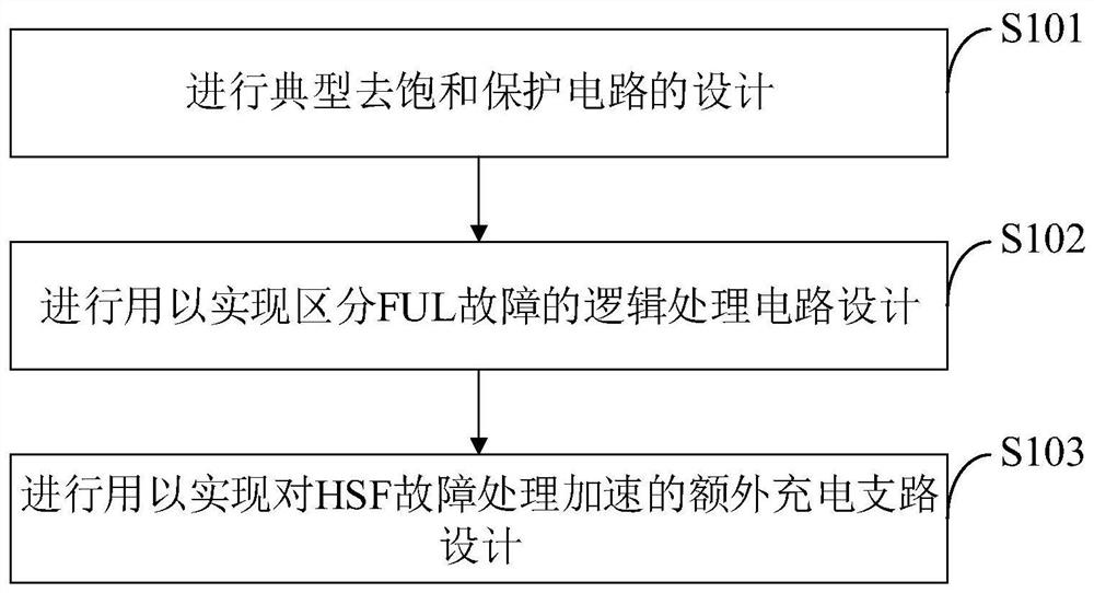 Desaturation protection improved circuit suitable for SiC MOSFET, design method and application