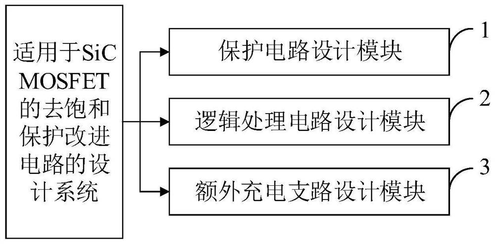 Desaturation protection improved circuit suitable for SiC MOSFET, design method and application