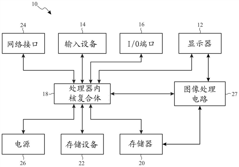 Directional scaling system and method