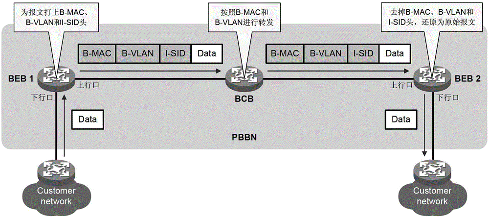 A method and device for reducing redundant traffic in a PBB network