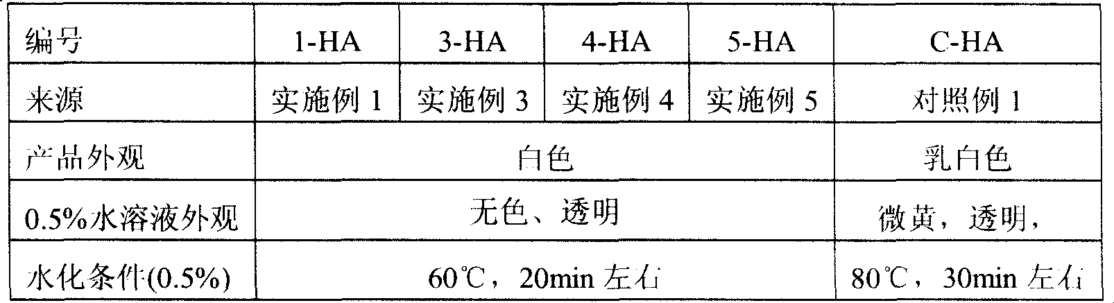 Method for producing gellan gum finished product from gellan gum fermentation liquor