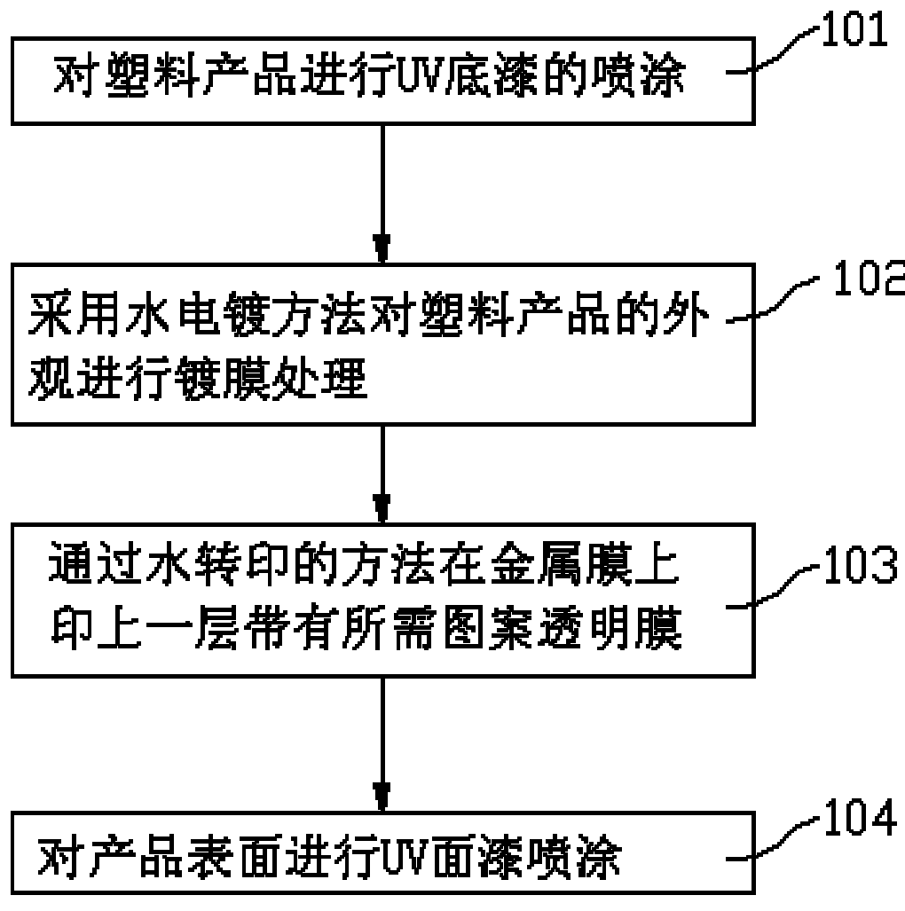 Decoration effect treatment method of plastic outer shell