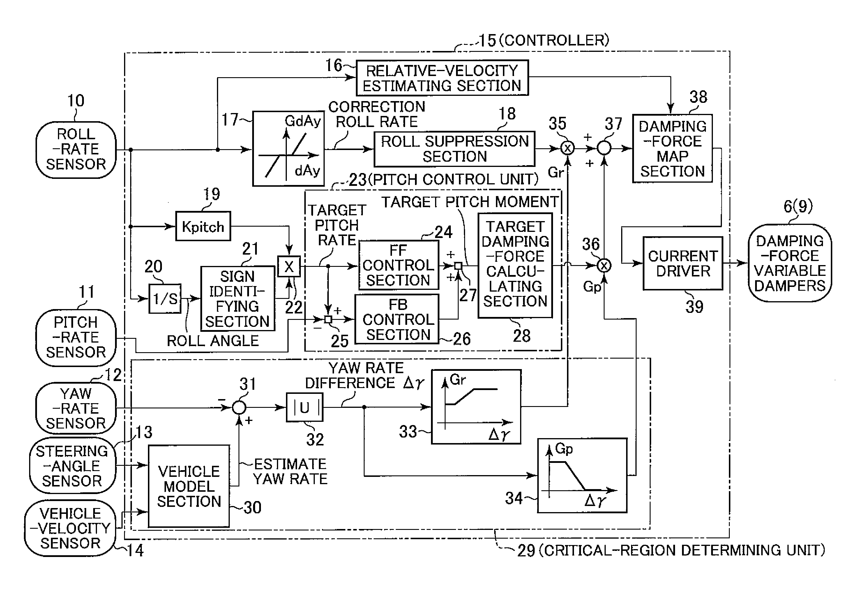 Vehicle attitude controller