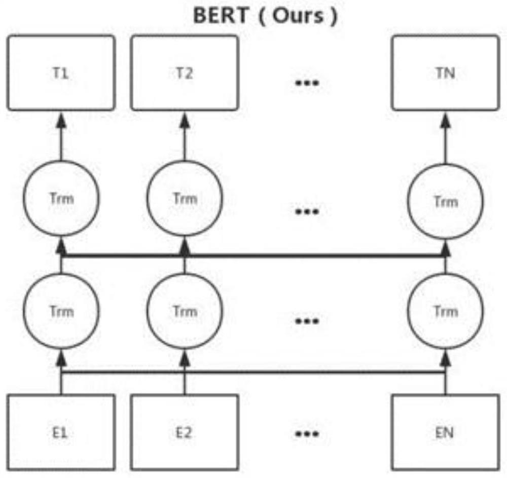 A Personalized Movie Recommendation Method Based on Neural Network and Collaborative Filtering